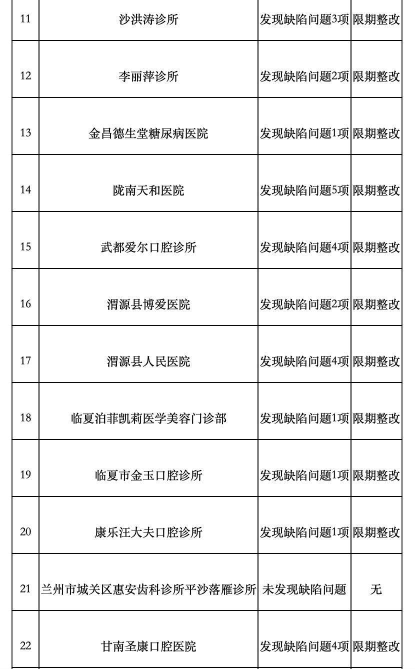 全国医疗器械检查开始！