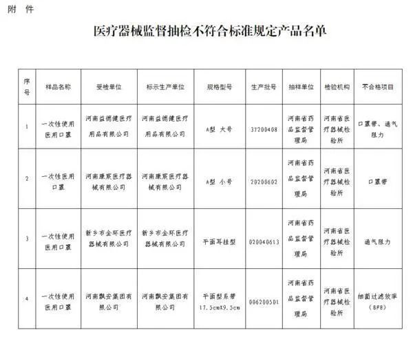 全国医疗器械检查开始！