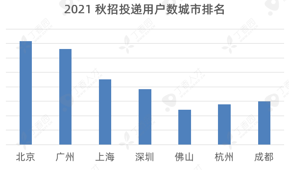 2021医疗秋招报告：骨科跳槽最多，皮肤科收入最高