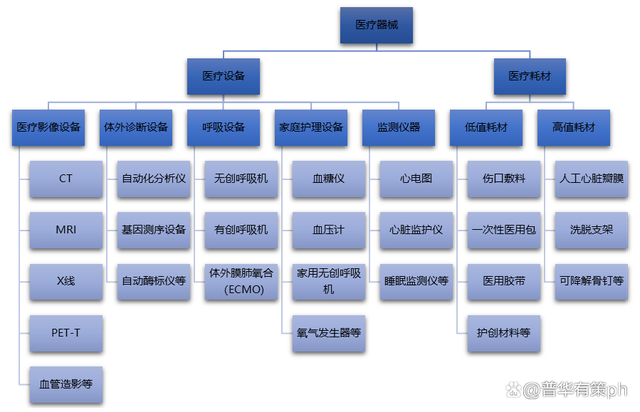 医疗器械行业发展态势