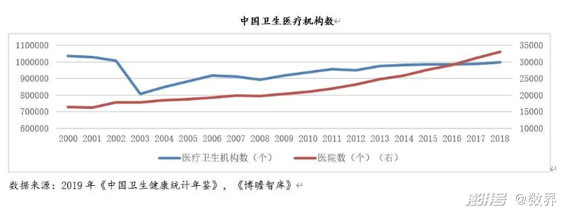 疫情过后，我们对于医疗更加关注