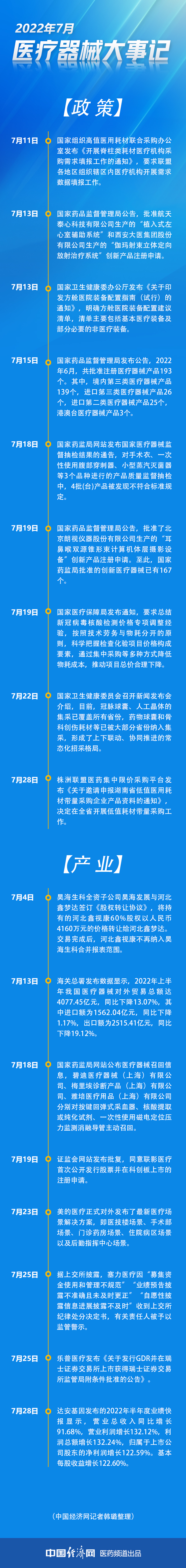 回眸大健康——2022年7月医疗器械大事记