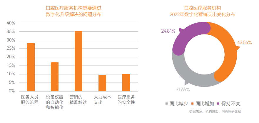 消费医疗供需合力加速回暖 数字经营助推行业质效提升