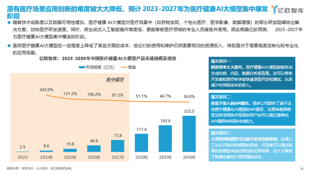 亿欧智库发布《2023医疗健康AI大模型行业研究报告》