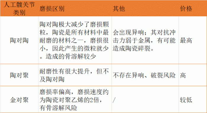 集采后人工关节供应紧张，陶瓷技术为何能够掌握全球关节产业的命脉？