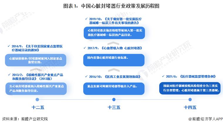 重磅！2024 年中国及 31 省市心脏封堵器行业政策汇总及解读（全）发展与规范双线并重